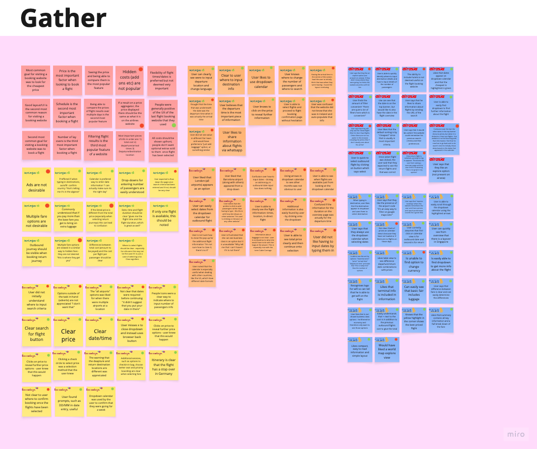 Affinity diagram - Unsorted