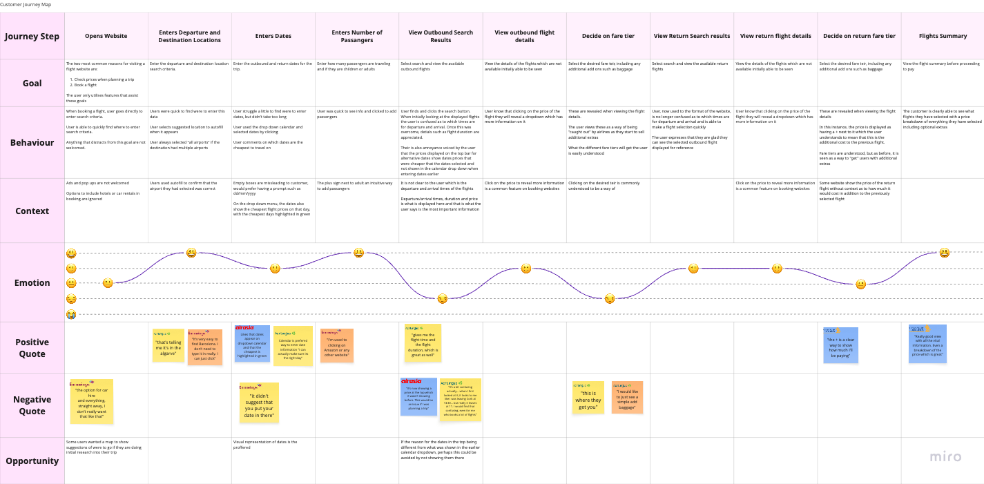 Customer Journey Map