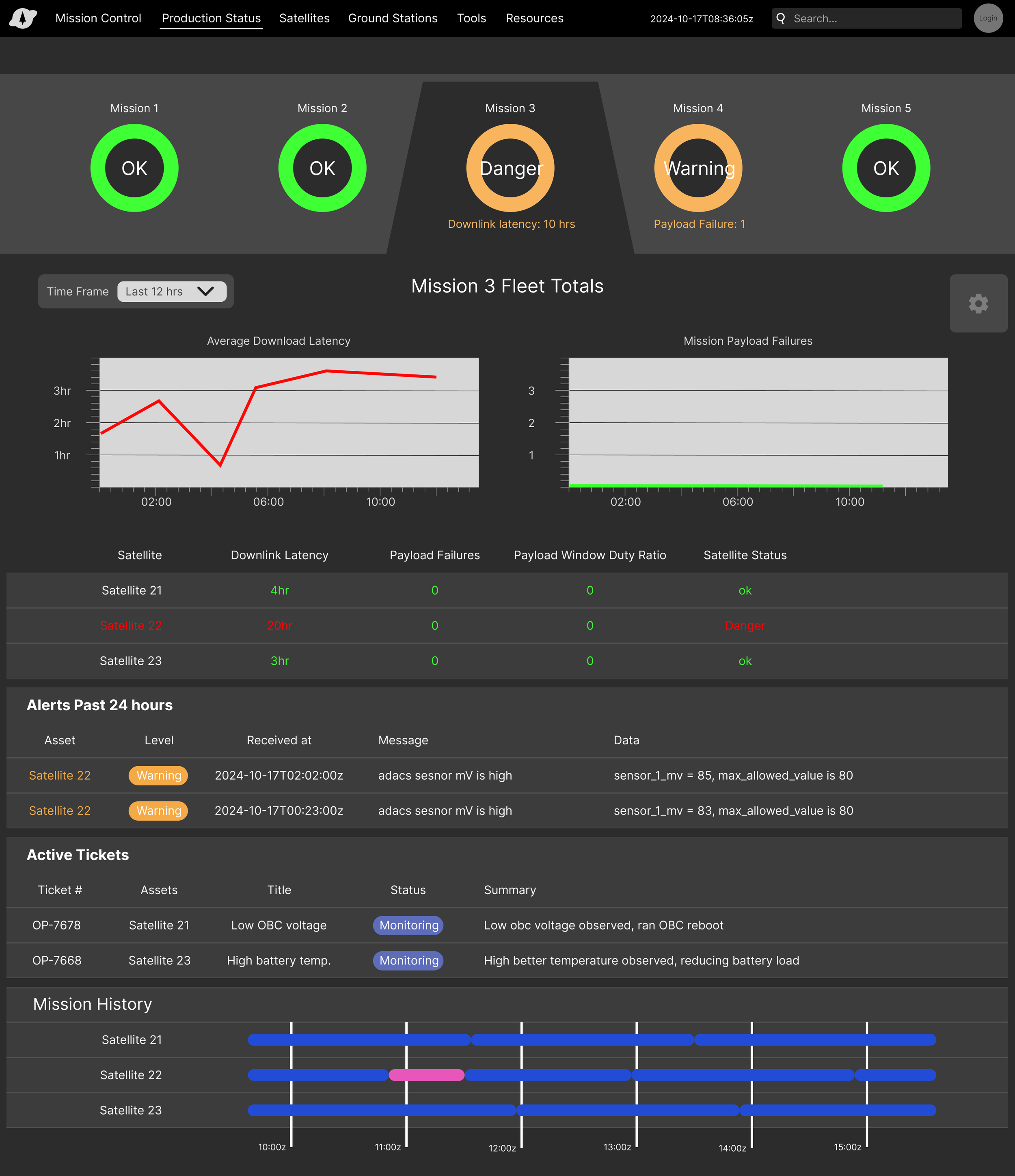 Production Status Dashboard